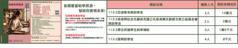 Banner輪播圖片